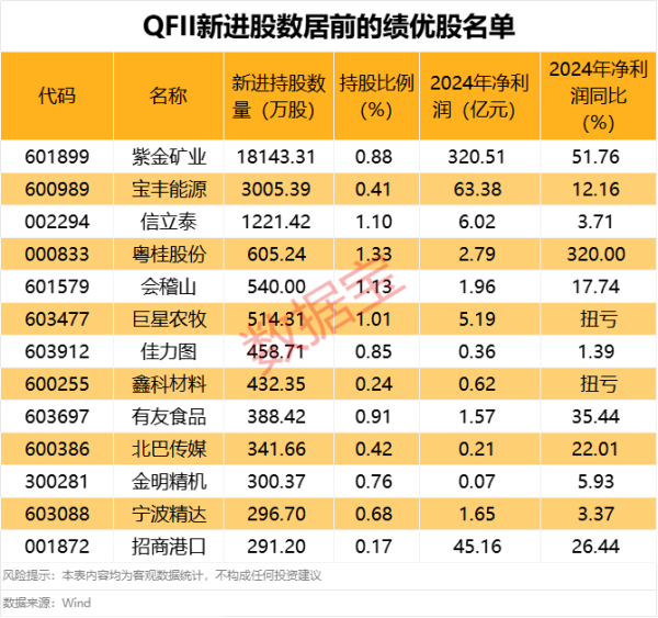 永华配资 均普智能：2024年净利润819.77万元 同比扭亏