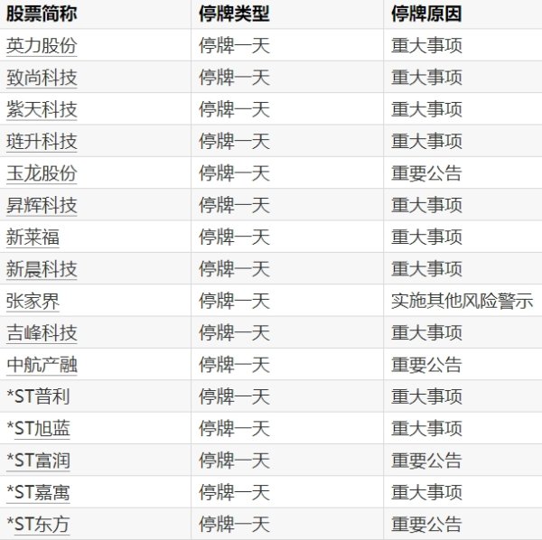 驰盈策略 伊泰B股：拟117.92亿元要约收购ST新潮51%股份