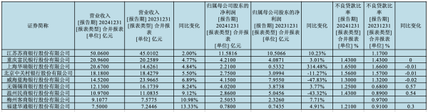 公牛配资 民营银行降息“自救”，“重零售”策略存隐忧