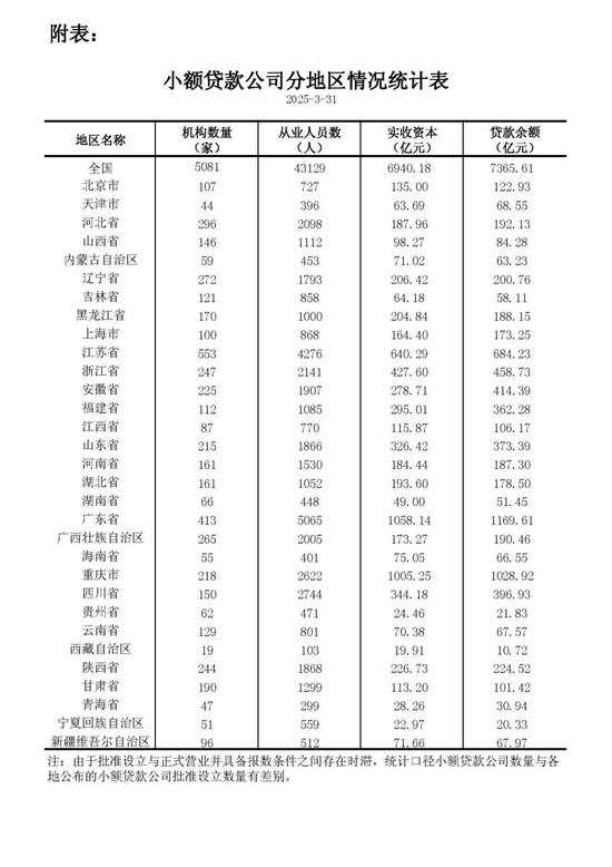 优配交易 百余家机构！小贷行业持续清退