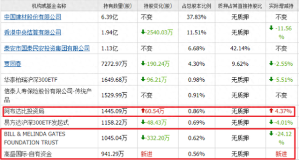 翻乐股 比尔盖茨、阿布达比、高盛集体重仓的央企高股息, 已坚定持有16年