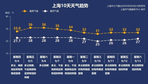 富鑫中证 “秋老虎”要来了！新台风生成，能降温吗？