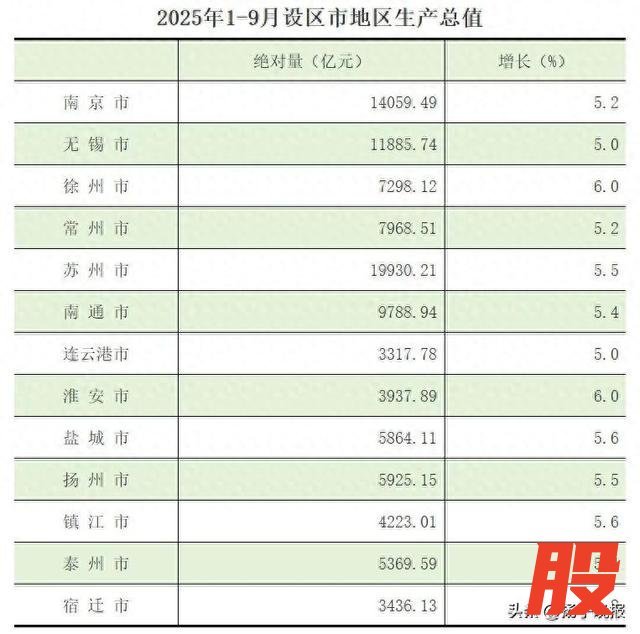 图片来源：江苏省统计局